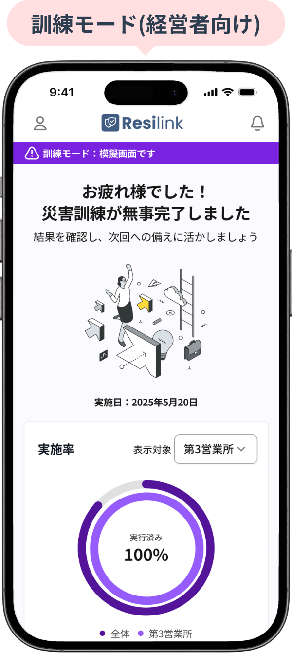 訓練モード(経営者向け)